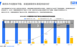 媒体:多地新增感染趋势回落(新增确诊病例全国趋势今日)