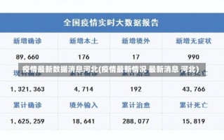 疫情最新数据消息河北(疫情最新情况 最新消息 河北)