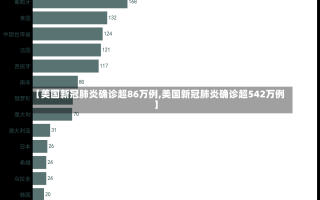 【美国新冠肺炎确诊超86万例,美国新冠肺炎确诊超542万例】