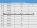 31省增9例本土在陕西内蒙古等4省(陕西新增本土在哪)