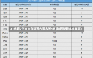 31省增9例本土在陕西内蒙古等4省(陕西新增本土在哪)