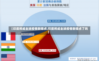 【印度将成全球疫情新爆点,印度将成全球疫情新爆点了吗】