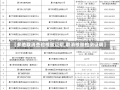 【多地取消查验核酸证明,取消核酸检测证明】