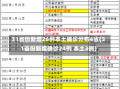 31省份新增26例本土确诊分布4省(31省份新增确诊24例 本土3例)