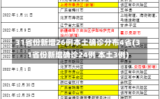 31省份新增26例本土确诊分布4省(31省份新增确诊24例 本土3例)