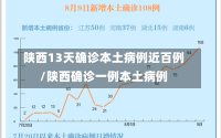 陕西13天确诊本土病例近百例/陕西确诊一例本土病例