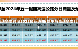 端午节高速免费时间2022最新通知(端午节高速免费几天2021)