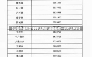 【山西昨日新增1例本土确诊,山西新增一例本土病例】