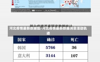 河北疫情最新数据图/河北疫情最新数据消息活动轨迹