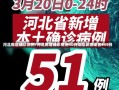 河北新增确诊病例/河北新增确诊病例40例无症状感染者949例