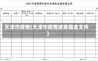 天津市疫情(天津市疫情减免租金文件)