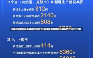 浙江新增新冠肺炎确诊病例50例(浙江新增新冠肺炎确诊病例50例详情)