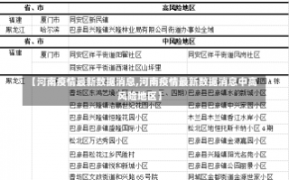 【河南疫情最新数据消息,河南疫情最新数据消息中高风险地区】