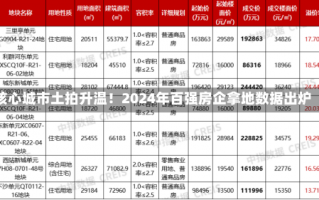 核心城市土拍升温！2024年百强房企拿地数据出炉