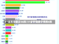 31省新增确诊36例/31省新增确诊病例6例