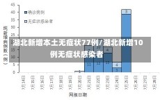 湖北新增本土无症状77例/湖北新增10例无症状感染者