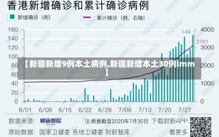 【新疆新增9例本土病例,新疆新增本土30例lmm】