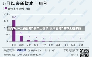 新华社评云南新增6例本土确诊/云南新增6例本土确诊病