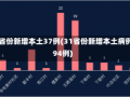 31省份新增本土37例(31省份新增本土病例94例)