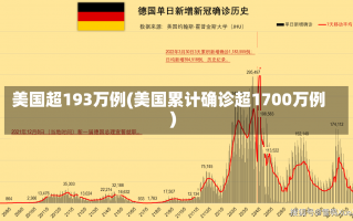 美国超193万例(美国累计确诊超1700万例)