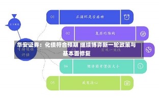 华安证券：化债符合预期 继续博弈新一轮政策与基本面修复