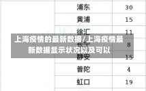 上海疫情的最新数据/上海疫情最新数据显示状况以及可以