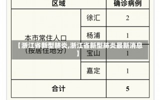 【浙江省新型肺炎,浙江省新型肺炎最新消息】