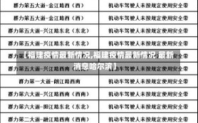 【福建疫情最新情况,福建疫情最新情况 最新消息哈尔滨】