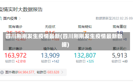 四川刚刚发生疫情最新(四川刚刚发生疫情最新数据)