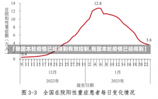 【我国本轮疫情已经得到有效控制,我国本轮疫情已经得到】