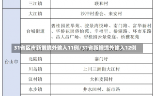 31省区市新增境外输入11例/31省新增境外输入12例