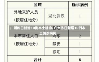 广州昨日新增10例本土确诊/广州昨日新增10例本土确诊病例