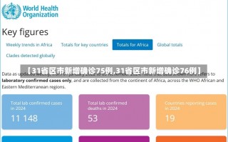 【31省区市新增确诊75例,31省区市新增确诊76例】