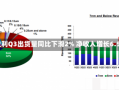 法拉利Q3出货量同比下滑2% 净收入增长6.5%