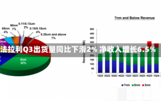 法拉利Q3出货量同比下滑2% 净收入增长6.5%