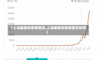 【上海最新的疫情情况,上海最新的疫情情况如何】