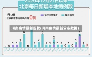 河南疫情最新现状(河南疫情最新公布数据)