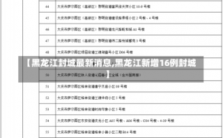 【黑龙江封城最新消息,黑龙江新增16例封城】