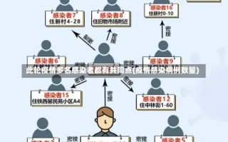 此轮疫情多名感染者都有共同点(疫情感染病例数量)