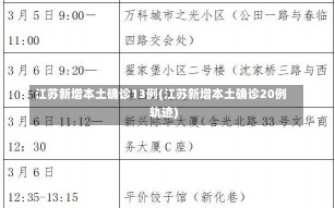 江苏新增本土确诊13例(江苏新增本土确诊20例轨迹)