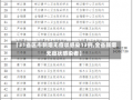 【31省区市新增无症状感染13例,全省新增无症状感染者】