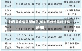 仙游县疫情最新消息(仙游县疫情最新消息通知)