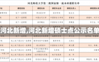 【河北新增,河北新增硕士点公示名单】