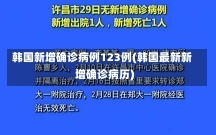 韩国新增确诊病例123例(韩国最新新增确诊病历)