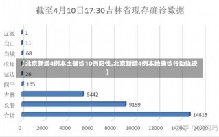 【北京新增4例本土确诊10例阳性,北京新增4例本地确诊行动轨迹】