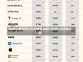 OpenAI营利性公司将转变为特拉华州公共利益公司