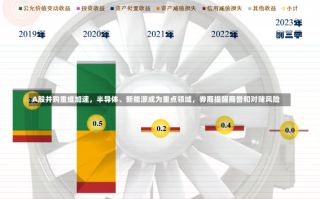 A股并购重组加速，半导体、新能源成为重点领域，券商提醒商誉和对赌风险