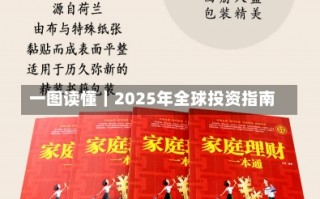 一图读懂｜2025年全球投资指南