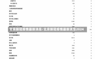 北京新冠疫情最新消息/北京新冠疫情最新消息2024