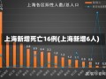 上海新增死亡16例(上海新增6人)